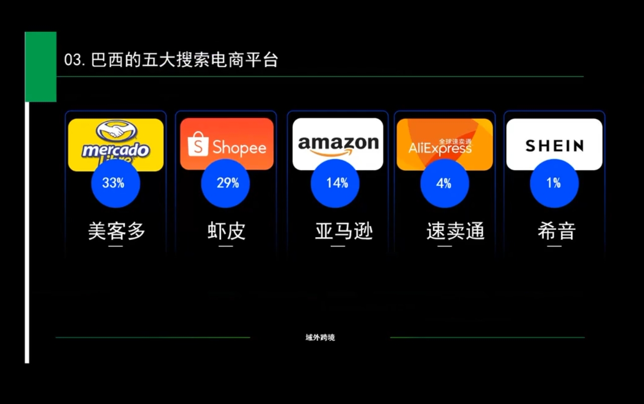 白龙老师·亚马逊运营实战课程-识享社