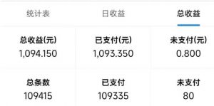 最新拼多多小程序变现项目,单窗口日收益50+多号操作-识享社