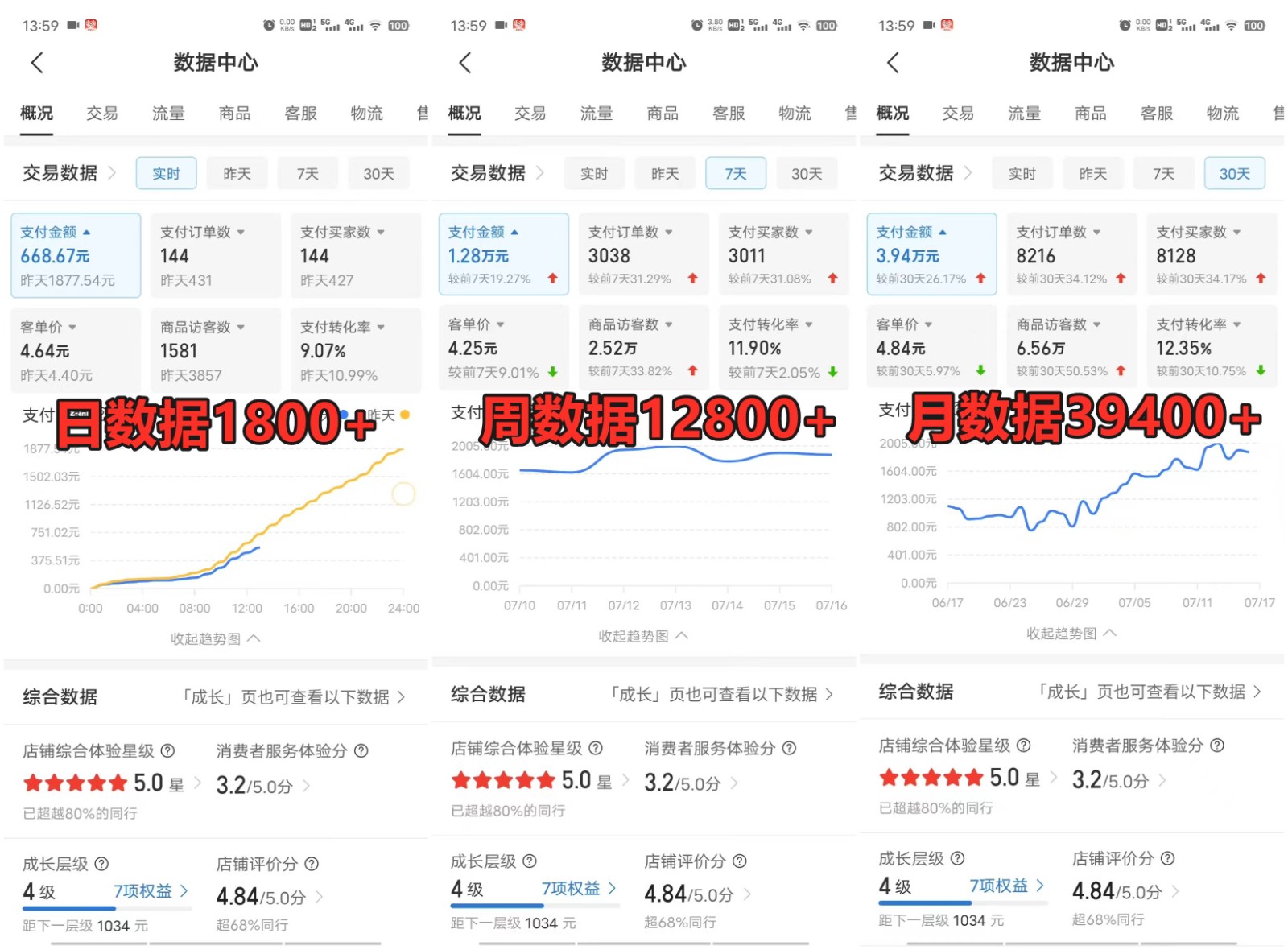拼多多虚拟店铺项目，电脑挂机自动发货，单店日利润300+-识享社