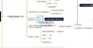 老陶电商·拼多多+抖音小店无货源开店(更新25年1月)-识享社