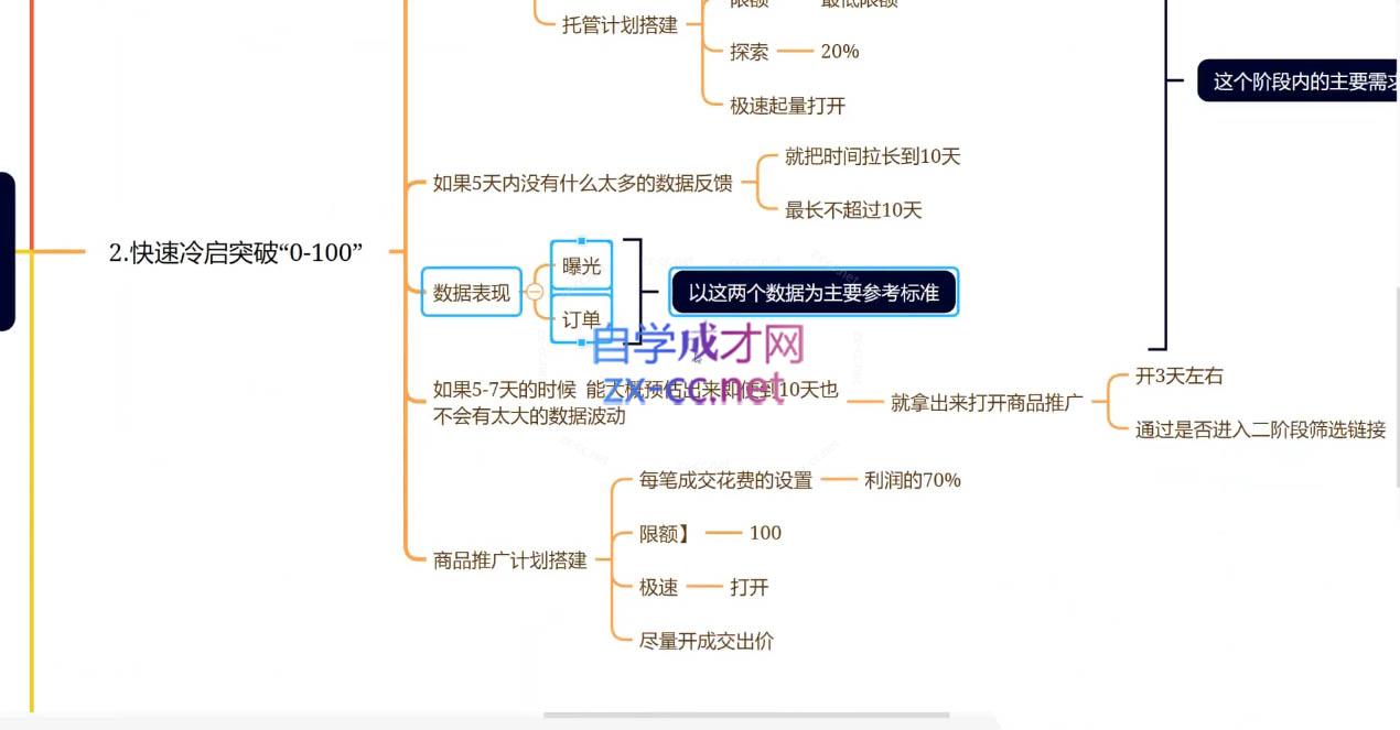 老陶电商·拼多多+抖音小店无货源开店(更新25年1月)-识享社