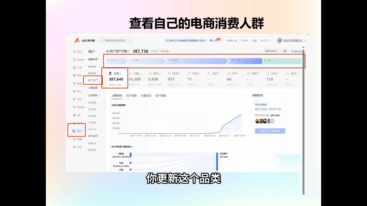 抖影团·小红书电商精品大全课-识享社