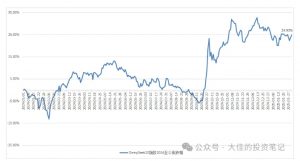付费文章:吊打97%的权益基金,实操详解:如何利用deepseek来选出一个年化15.55%的大牛股组合?-识享社