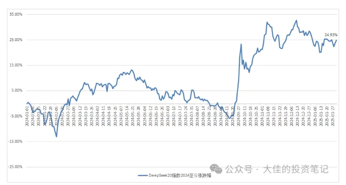 付费文章:吊打97%的权益基金,实操详解:如何利用deepseek来选出一个年化15.55%的大牛股组合?-识享社