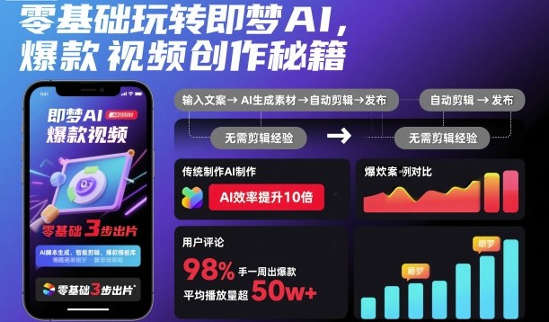零基础玩转即梦AI:爆款视频创作秘籍,12课掌握飞天/萌宠/颜值美女AI生成
