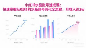 2025小红书水晶账号速成课:快速掌握从0-1水晶账号孵化全流程,月收入达2w-识享社