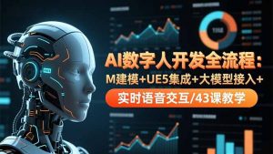 AI数字人开发全流程:M建模+UE5集成+大模型接入+实时语音交互/43课教学-识享社