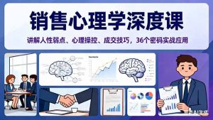 销售心理学深度课,讲解人性弱点、心理操控、成交技巧,36个密码实战应用-识享社