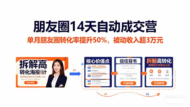 朋友圈14天自动成交营：单月朋友圈转化率提升50%，被动收入超3万元-识享社