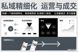 私域精细化运营与成交,构建一个能持续转化、高效复购的私域收入系统,让流量真正变为留量-识享社