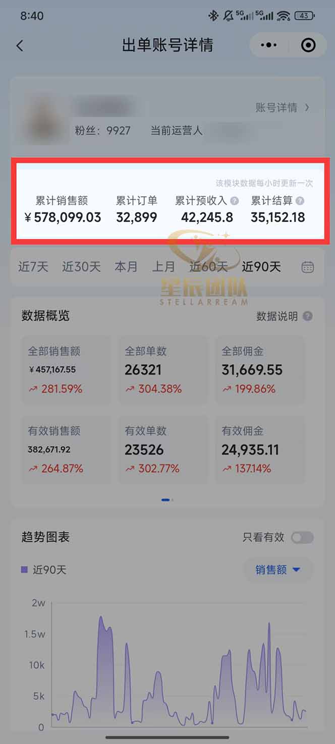 图片[1]-快手小店代发短视频掘金，你只提供账号，全程我们代运营，单号日入300+轻轻松松-识享社