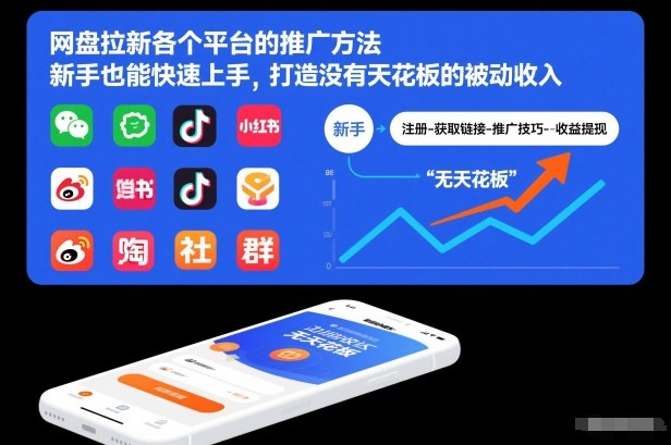 网盘拉新各个平台的推广方法,新手也能快速上手,打造没有天花板的被动收入-识享社