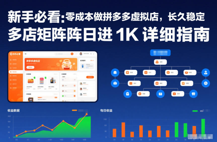新手必看:零成本做拼多多虚拟店,长久稳定,多店矩阵日进1K详细指南【揭秘】-识享社