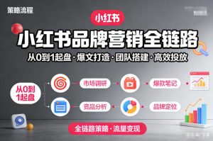 小红书品牌营销全链路,从0到1起盘、爆文打造、团队搭建到高效投放的全链路策略-识享社