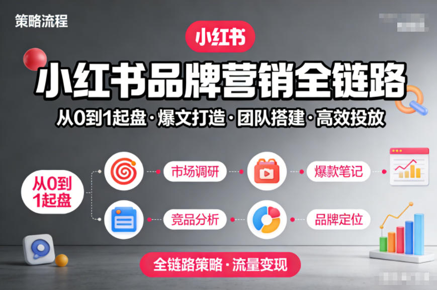 小红书品牌营销全链路,从0到1起盘、爆文打造、团队搭建到高效投放的全链路策略