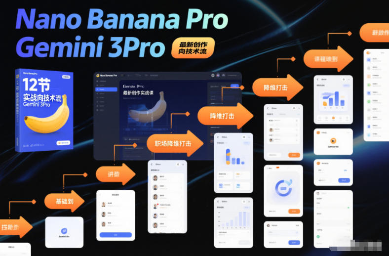Nano Banana Pro Gemini 3Pro,最新创作实战课,12节实战向技术流,职场降维打击-识享社