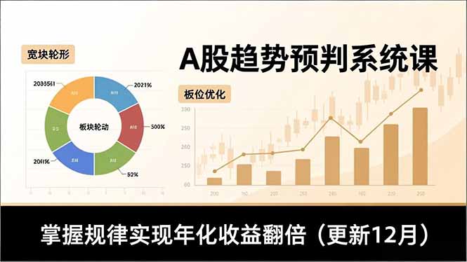A股趋势预判系统课,多维分析、板块轮动、仓位优化,掌握规律实现年化收益翻倍(更新12月-识享社