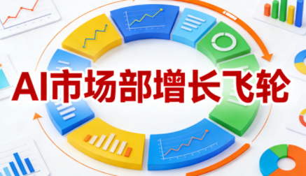 迪安·AI市场部增长飞轮,从1-100的电商内容提效实战-识享社