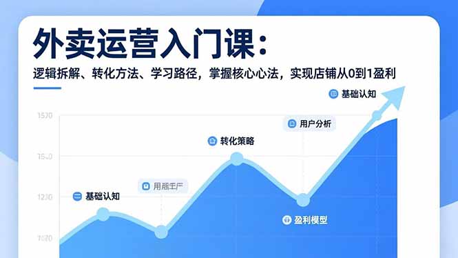 外卖运营入门课,逻辑拆解、转化方法、学习路径,掌握核心心法,实现店铺从0到1盈利-识享社
