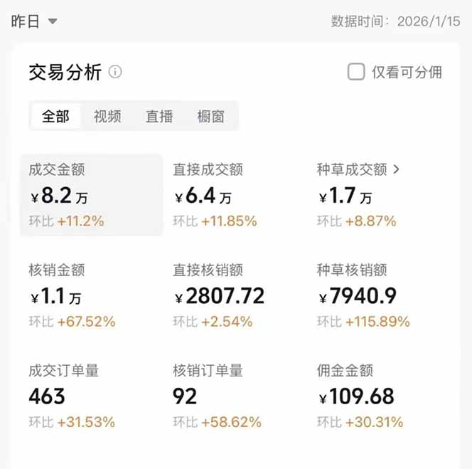图片[1]-2026带货天花板赛道，不露脸，不直播，一分钟一条作品，单日收益1000+，小白轻松上手-识享社