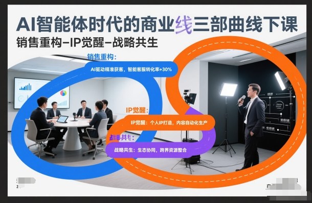 AI智能体时代的商业三部曲线下课,销售重构-IP觉醒-战略共生-识享社