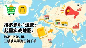 拼多多0-1运营：起量实战地图：选品，上架，推广，三模块从零到日销千单-识享社