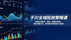 千川全域投放策略课：涵盖全域起号、稳号、精细化投放，避免流量泛化，驱动账号快速成长与盈利-识享社