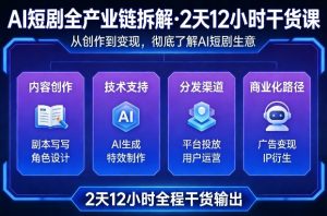A短剧全产业链拆解，2天12小时全程干货输出，彻底的了解AI短剧是一门什么生意-识享社