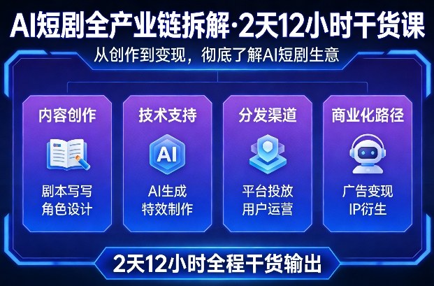 A短剧全产业链拆解，2天12小时全程干货输出，彻底的了解AI短剧是一门什么生意-识享社