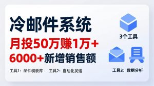 月投 50 刀赚 1 万 +!冷邮件系统:6000 + 新增销售额,靠 3 个工具轻松搞-识享社