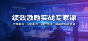 绩效激励实战专家课:战略解码、目标制定、绩效落地、薪酬激励全精通-识享社