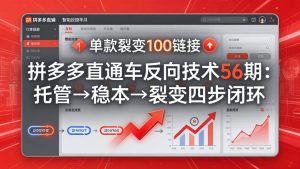 拼多多直通车反向技术56期：托管→稳本→裂变四步闭环，单款裂变100链接抢占核心流量-识享社