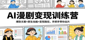 AI漫剧变现训练营：爆款文案+原生动画+变现路径，手把手带你出片-识享社