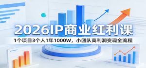 2026IP商业红利课:1个项目3个人1年1000W,小团队高利润变现全流程-识享社