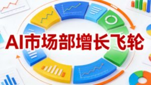 AI市场部增长飞轮,从1-100的电商内容提效实战,让优质内容成为你的流量引擎(更新2026年3月)-识享社