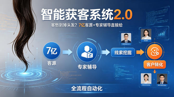 客愁到掉头发?智能获客系统2.0,7亿客源+专家辅导直接给,实现从线索挖掘到客户转化的全流程自动化-识享社