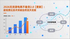 2026无货源电商不备货2.0【更新-4月】：超低费比技术突破自然流天花板，单店月利润1-3万元-识享社