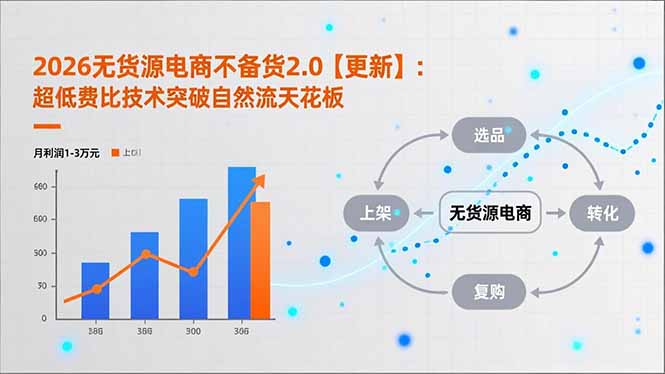 2026无货源电商不备货2.0【更新-4月】:超低费比技术突破自然流天花板,单店月利润1-3万元-识享社