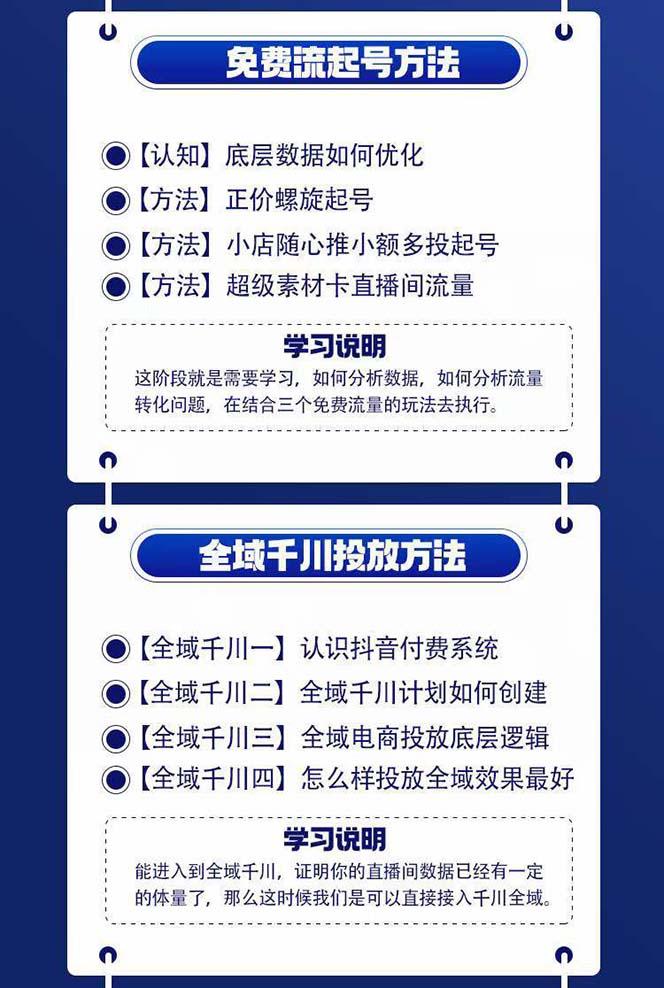 图片[1]-全域电商-粗暴玩法课：10亿销售经验干货分享！定位/免费起号/千川投流-识享社