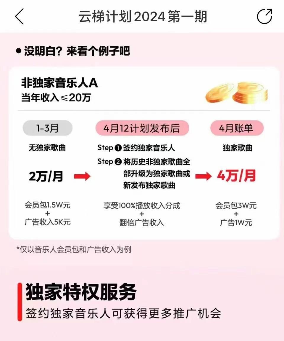 图片[4]-2024网易云云梯计划 单机日300+ 无脑月入5000+-识享社