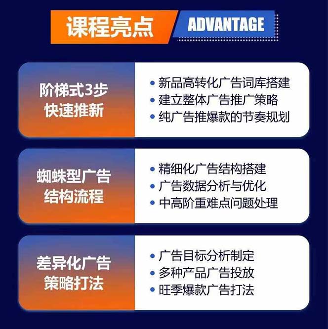 图片[1]-亚马逊爆款广告训练营：掌握关键词库搭建方法，优化广告数据提升旺季销量-识享社