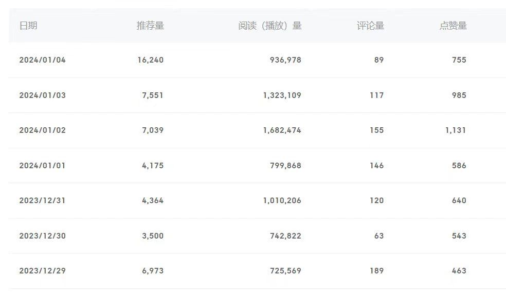 (8582期)百家号美女视频细分领域玩法，只需搬运去重，月保底3-5000＋-识享社