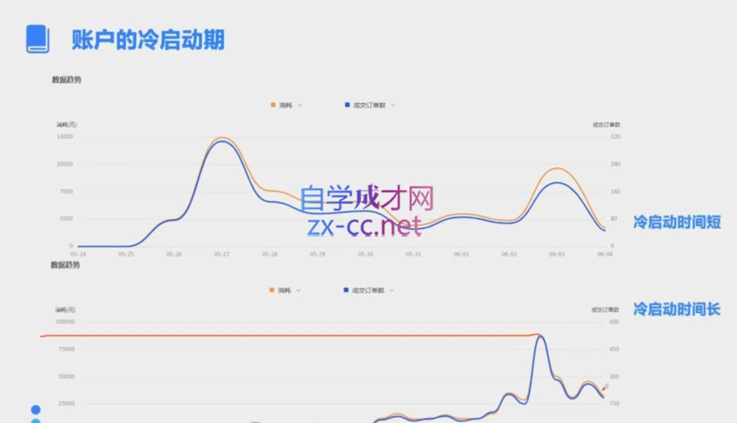 柯南·信息流效果提升训练营(更新10月)-识享社