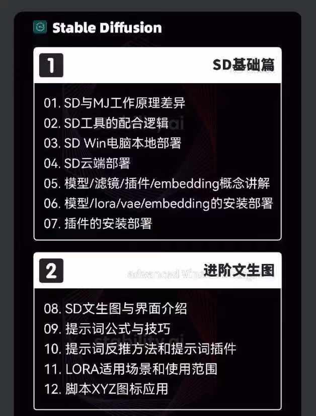 图片[3]-2024-AIGC人工智能零基础到进阶，GPT+MJ+SD商业技术落地(78节-识享社