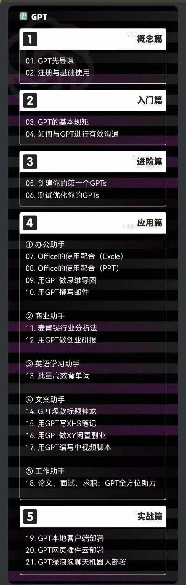 图片[1]-2024-AIGC人工智能零基础到进阶，GPT+MJ+SD商业技术落地(78节-识享社