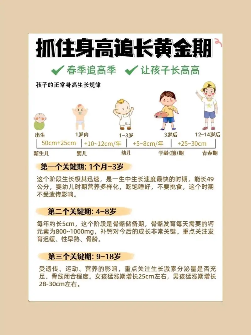 抓住长高黄金期 让孩子突破遗传二次长高-识享社