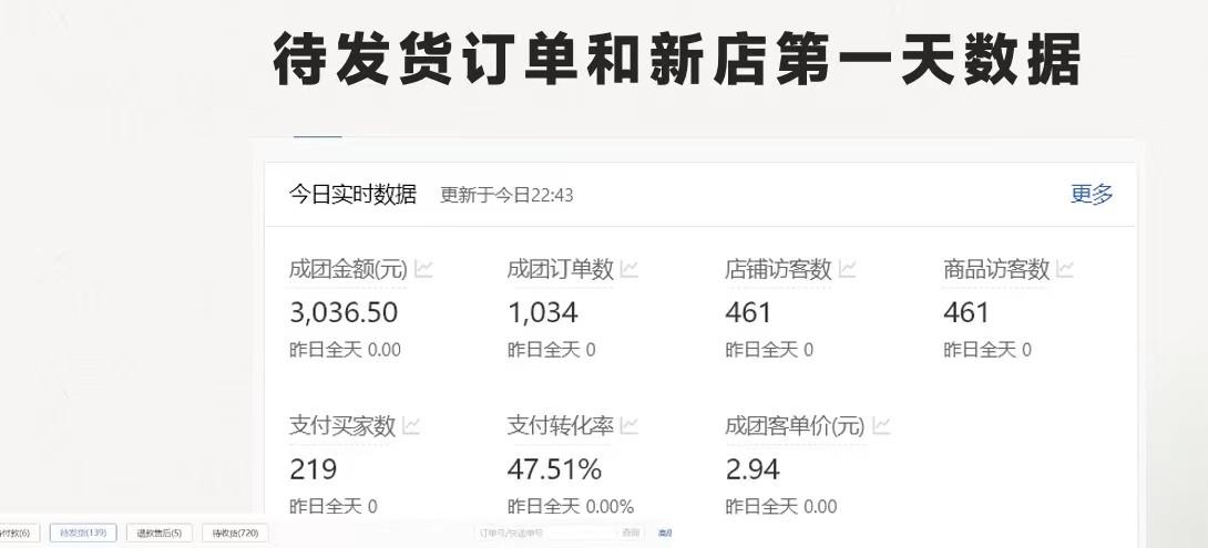 图片[1]-最新拼多多优质项目小白福利，两天销量过百单，不收费、老运营代操作-识享社
