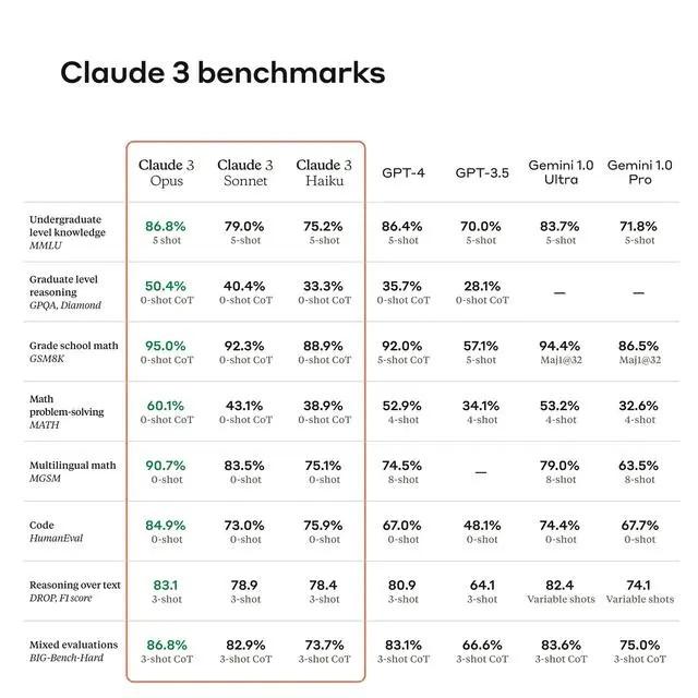 图片[1]-AI掘金技术3.0+Claude3赋能实操变现，日收1000+-识享社