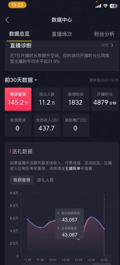 火爆AI美女舞蹈直播，最新防封技术保驾护航，礼物收到手软，日入6000+-识享社