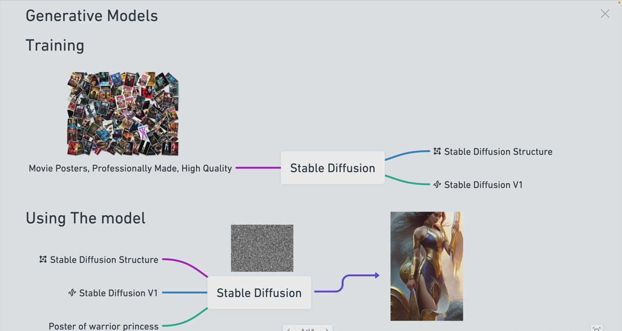 图片[1]-Stable Diffusion 101：构建 AI 艺术的初学者指南教程-16节课-中英字幕-识享社